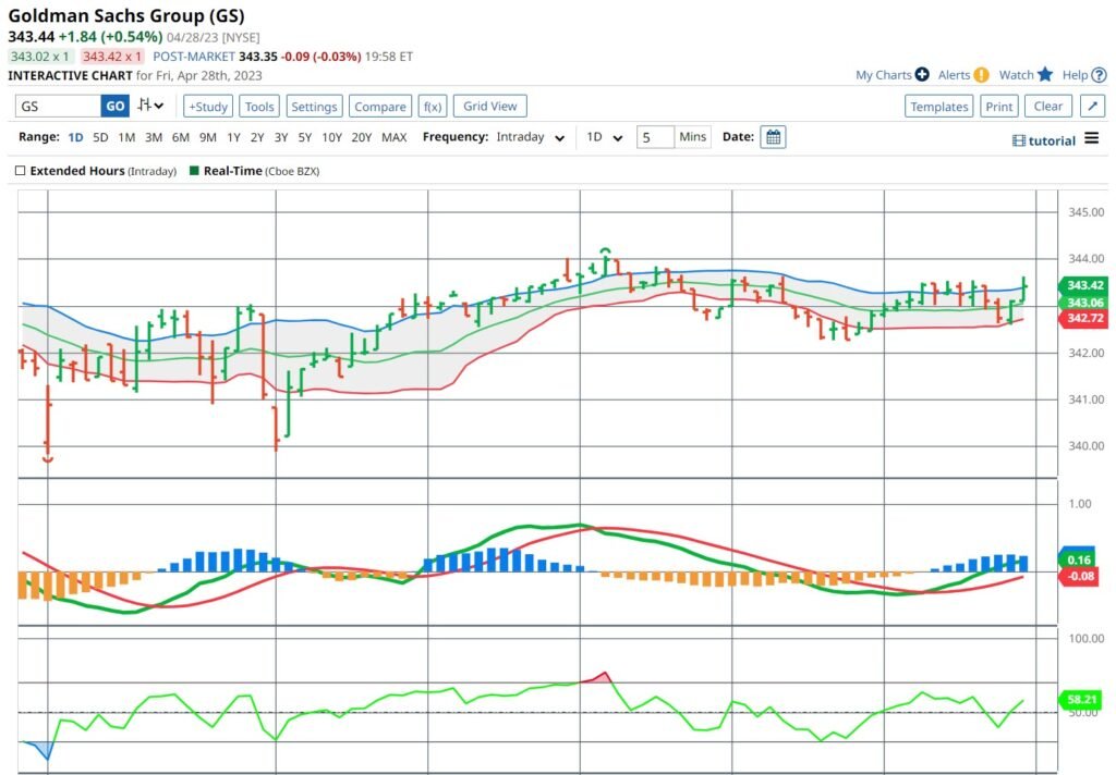 GOLDMAN SACHS