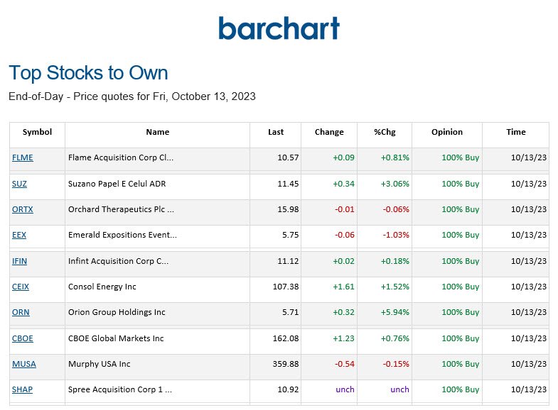 earnings