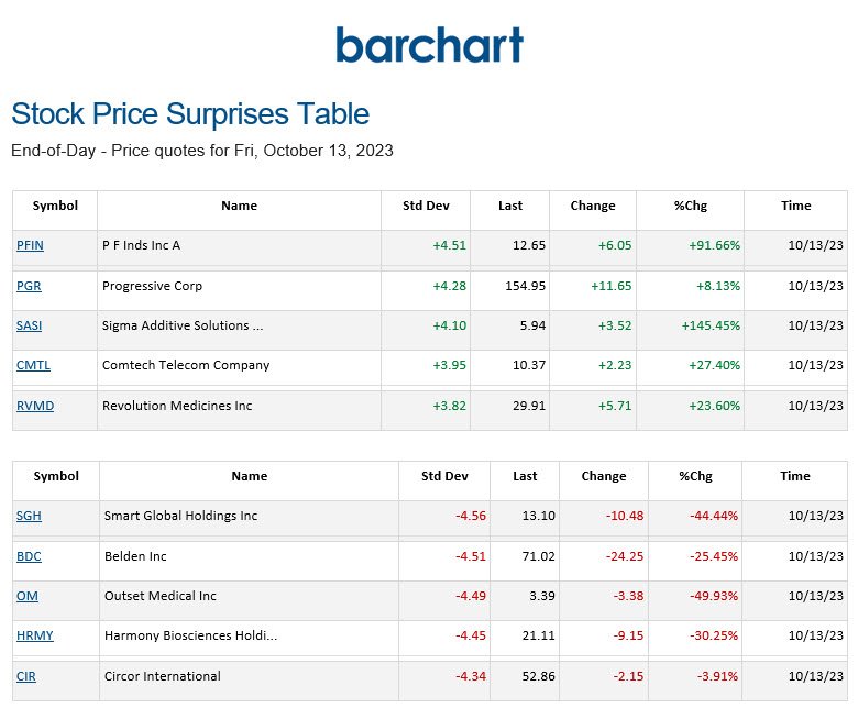 earnings