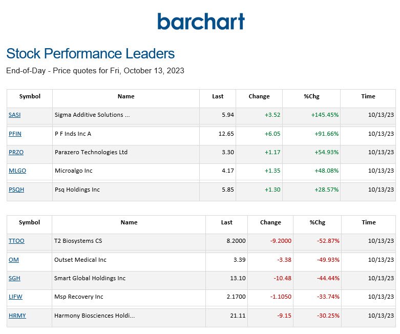 earnings